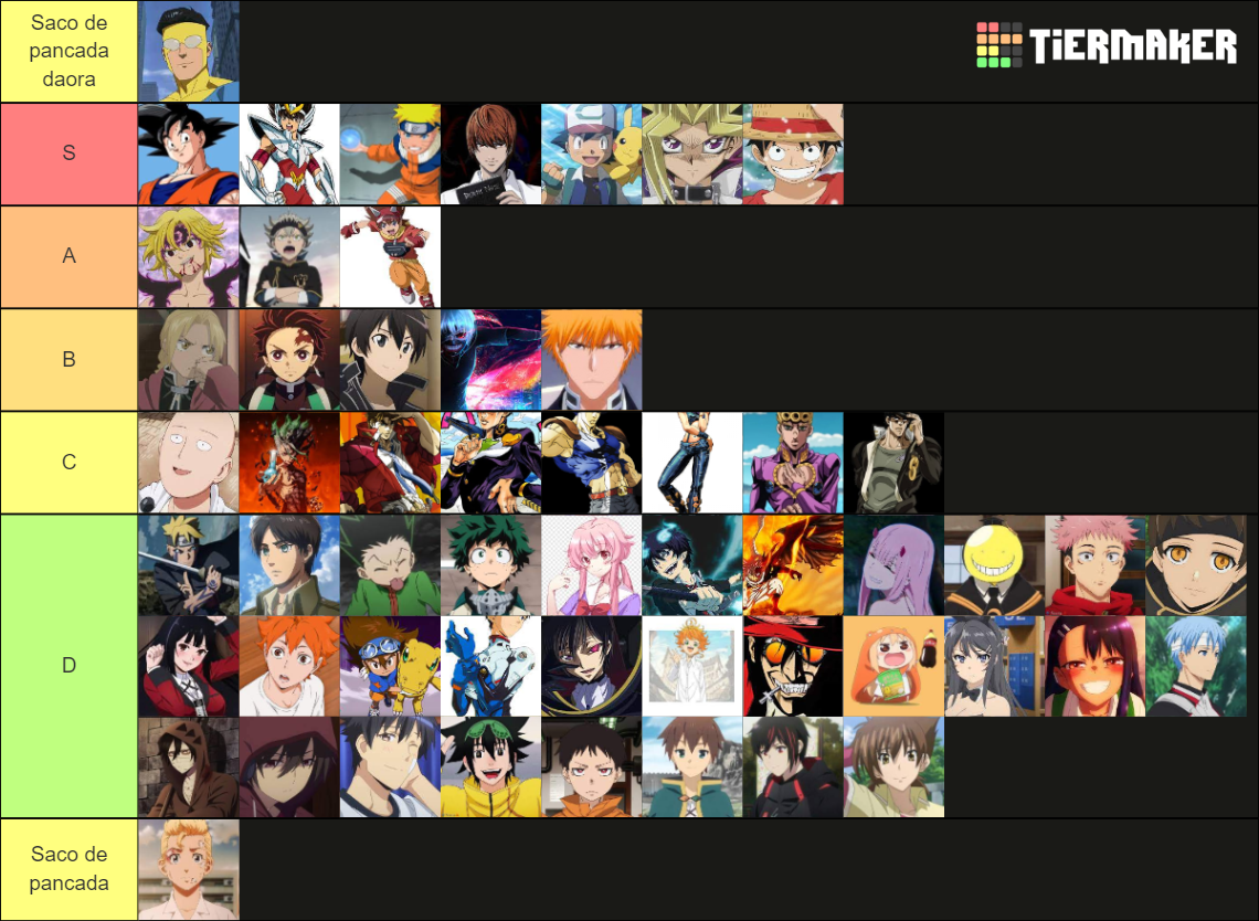 Melhores Protagonistas De Animes Tier List Community Rankings TierMaker