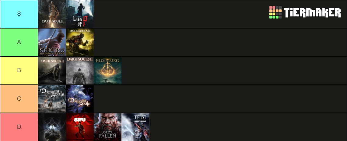 Soulslike Games Tier List Community Rankings TierMaker