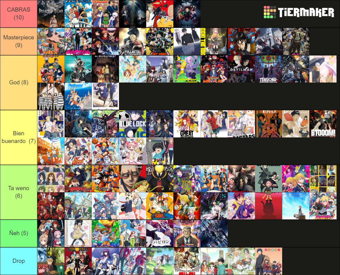 Ranking Animes Que He Visto Tier List Community Rankings TierMaker