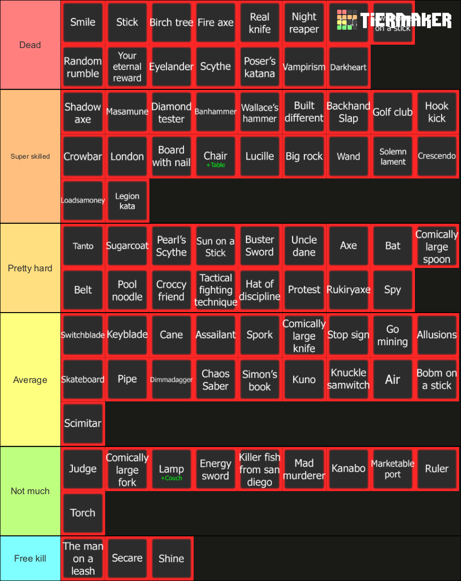 Item Asylum The Definitive Tierlist Tier List Community Rankings