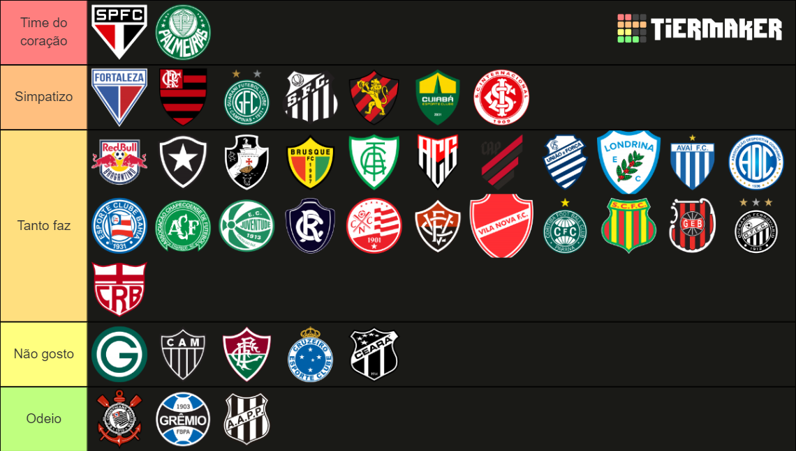 Clubes Brasileiros Tier List Community Rankings Tiermaker