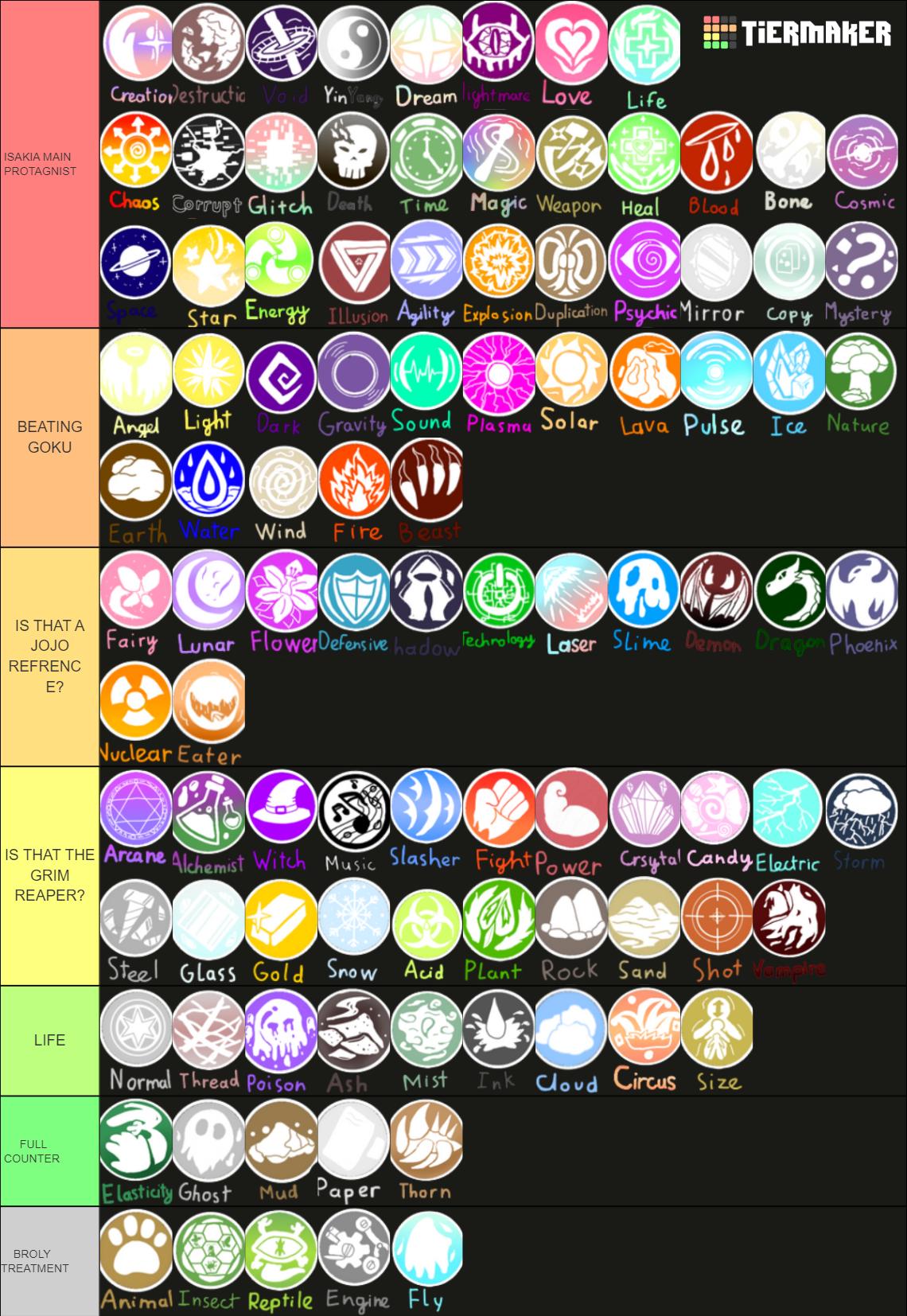 Elemental Powers Tier List Community Rankings TierMaker