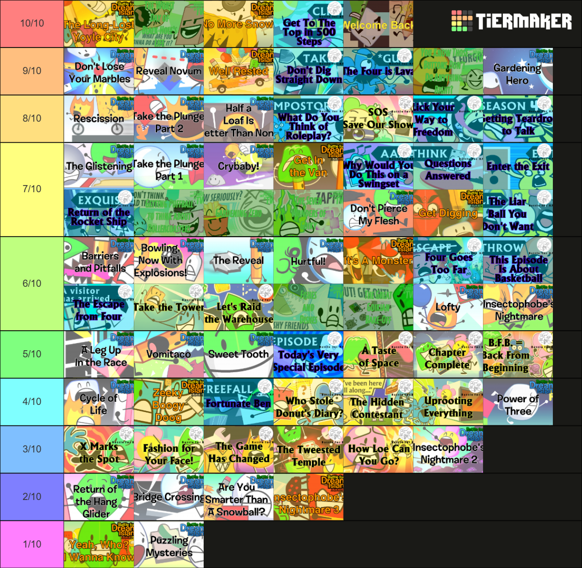 All Bfdi Episodes Tierlist Tier List Community Rankings Tiermaker