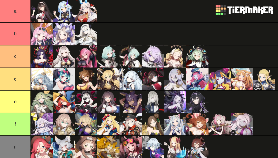 Eversoul All Characters Updated Regularly Tier List Community