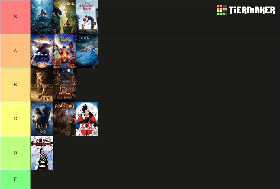 All Disney Live Actions Films Tier List Community Rankings TierMaker