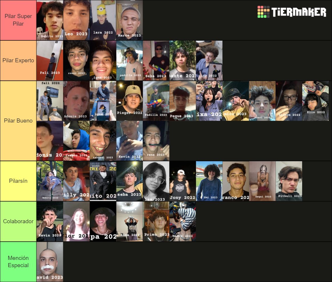 Pilares Industrial Bdm Y Tier List Community Rankings