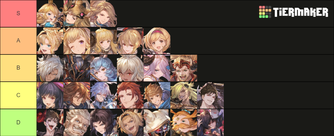 Granblue Fantasy Versus Rising Tier List Community Rankings TierMaker