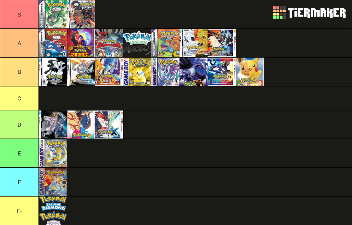 Pokémon Mainline Games 2022 and GameCube Tier List Community