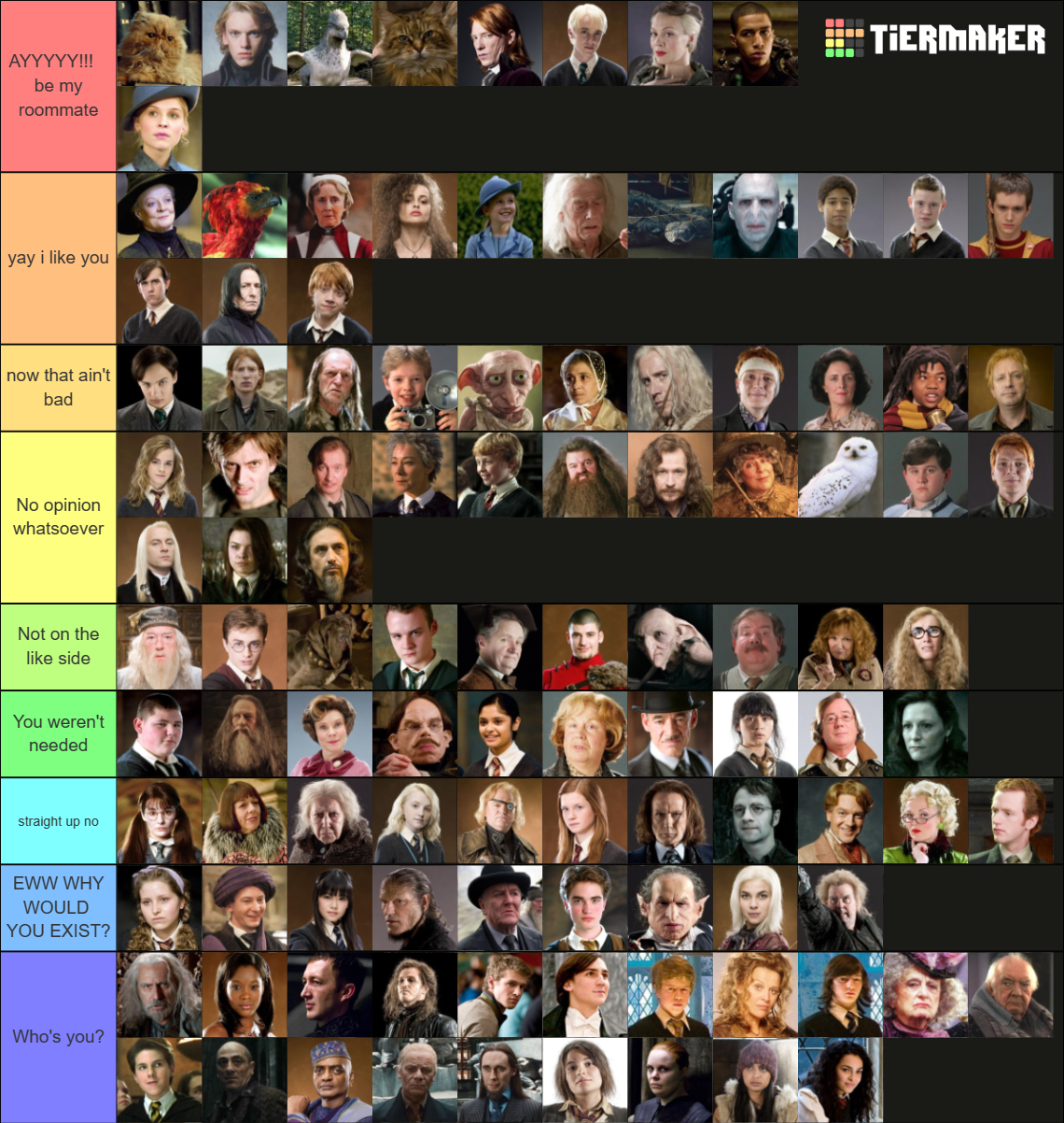 Harry Potter Character ULTIMATE 100 Tier List Community Rankings