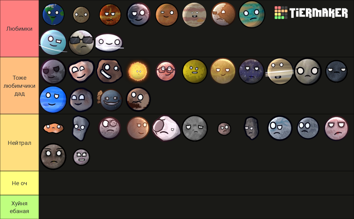 Solar Balls Tier List Community Rankings TierMaker