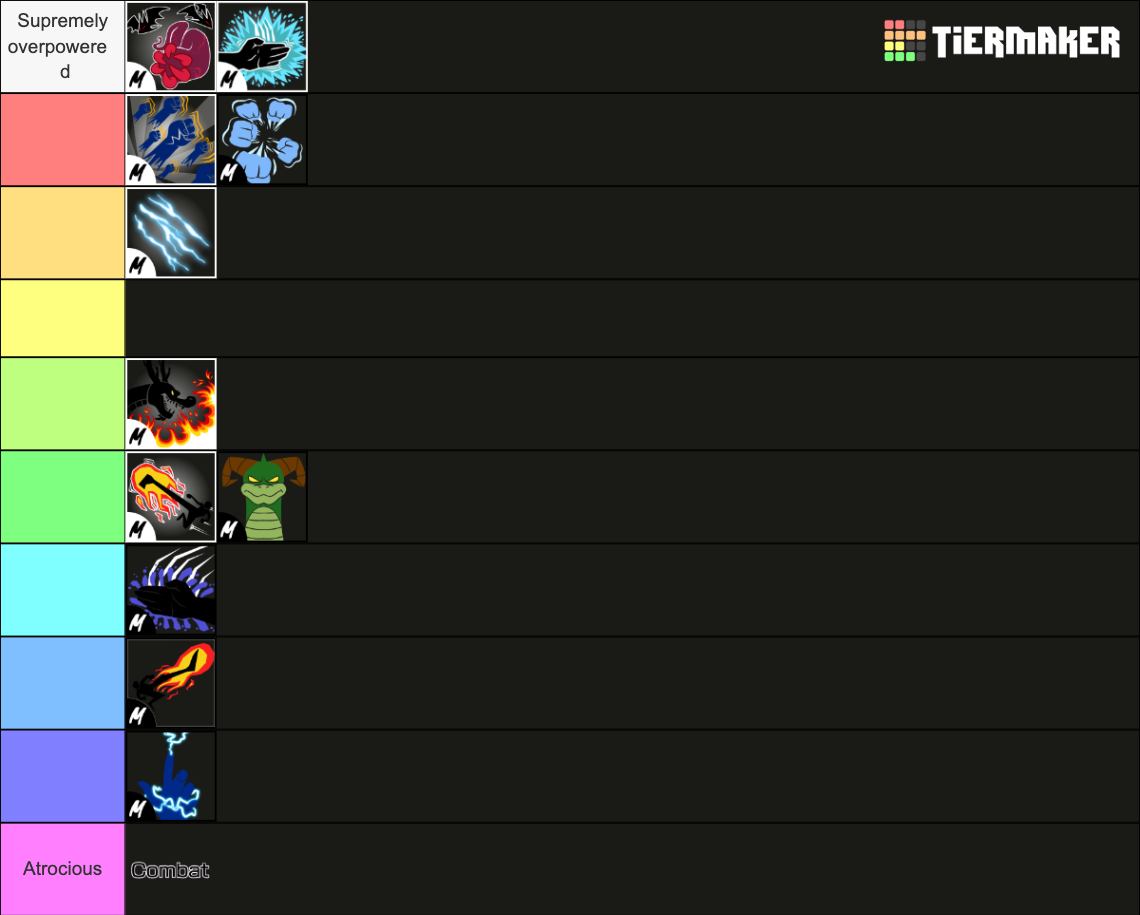 Blox Fruits Update Fighting Styles Tier List Community Rankings