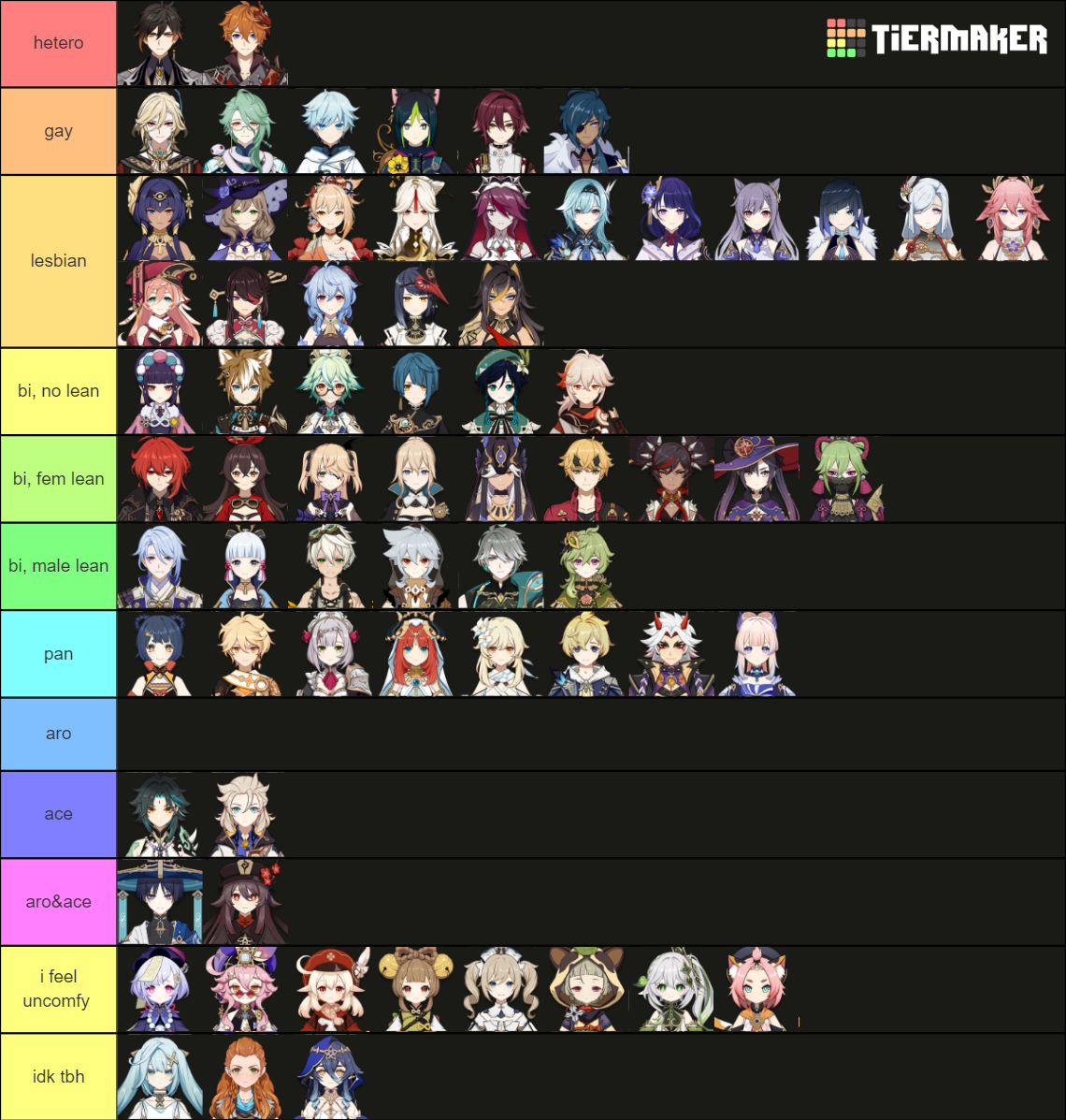 Genshin Impact Sexuality Headcanons Tier List Community Rankings