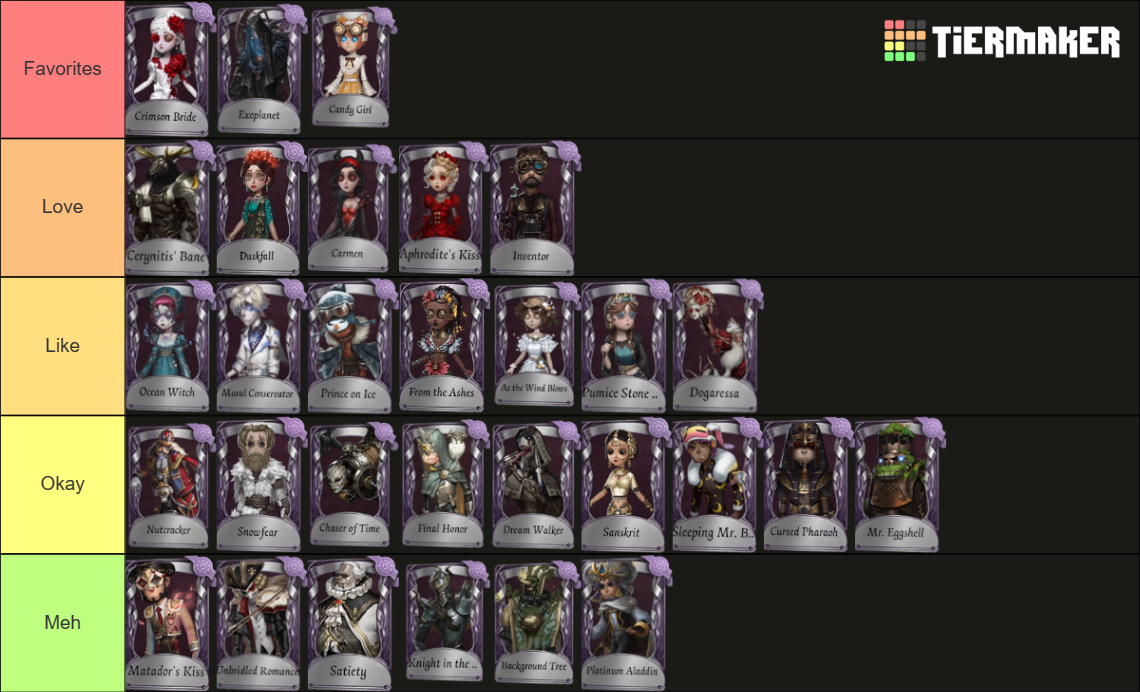 All Identity V Idv Logic Path Skins S Tier List Community Rankings