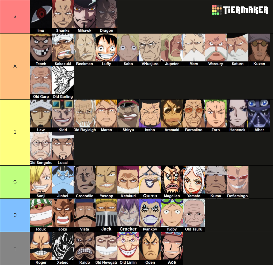 One Piece Top Tiers Updated Tier List Community Rankings