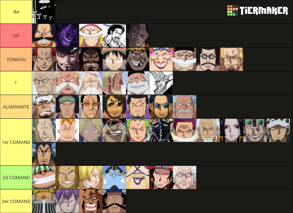 One Piece All Characters Egghead Update Tier List Community