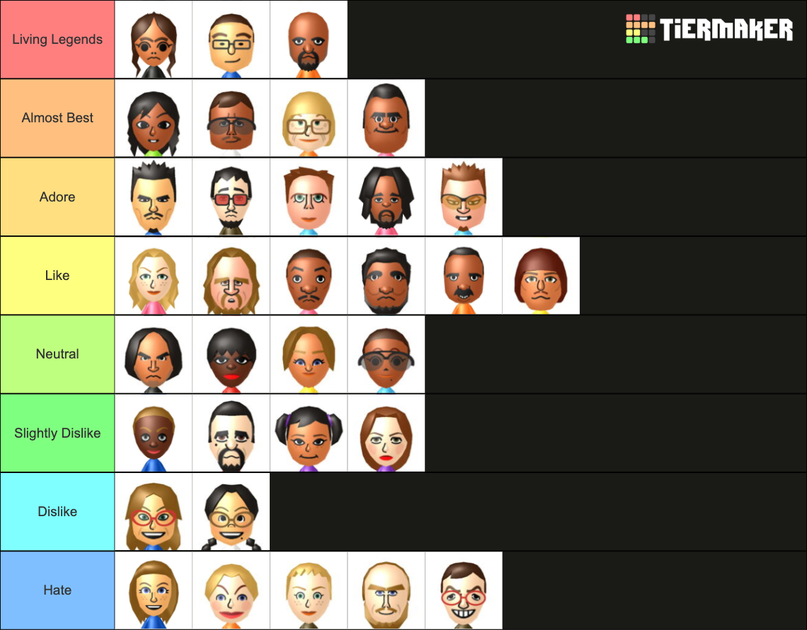 Wii Sports Resort Cpu Miis Tier List Community Rankings Tiermaker