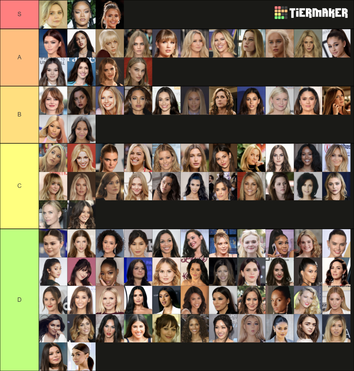 Hottest Female Celebrities Tier List Community Rankings Tiermaker