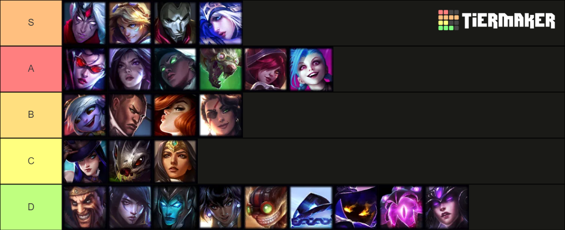 League Of Legends Champions Up To Naafiri Tier List Community