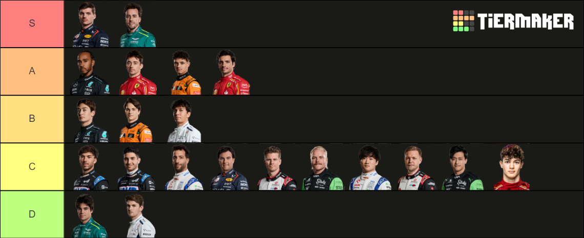 2024 F1 Drivers Tier List Community Rankings TierMaker