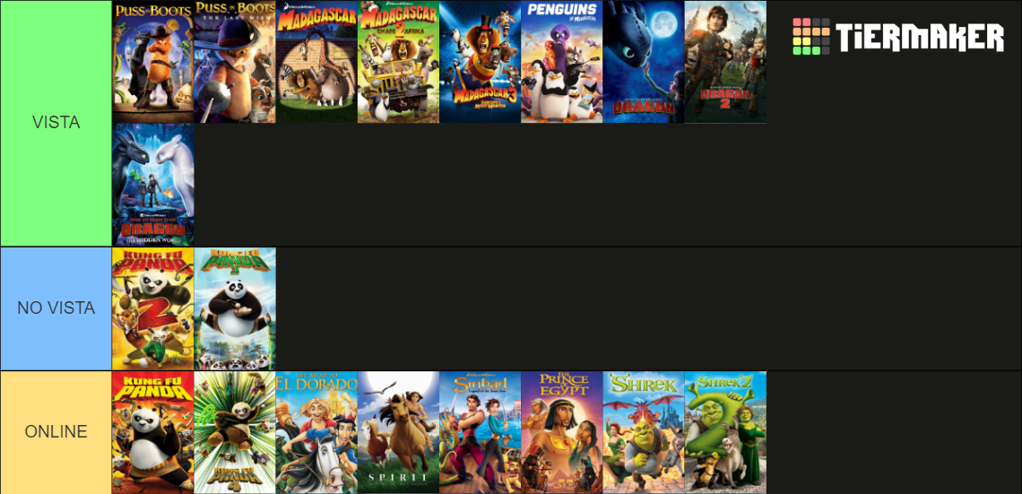 All DreamWorks Animation Films Tier List Community Rankings TierMaker