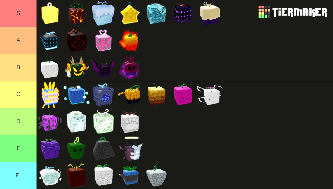 Blox Fruit Best Grinding Fruit Tier List Community Rankings TierMaker