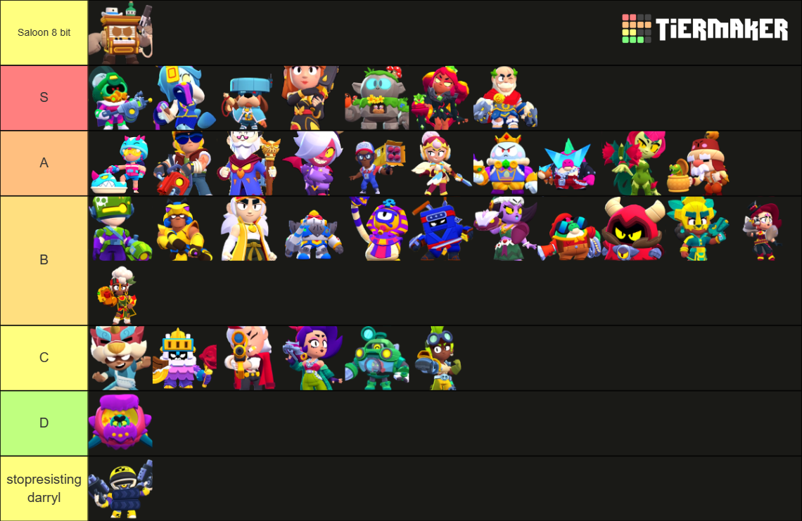 Brawl Stars Power League Skins V Tier List Community Rankings