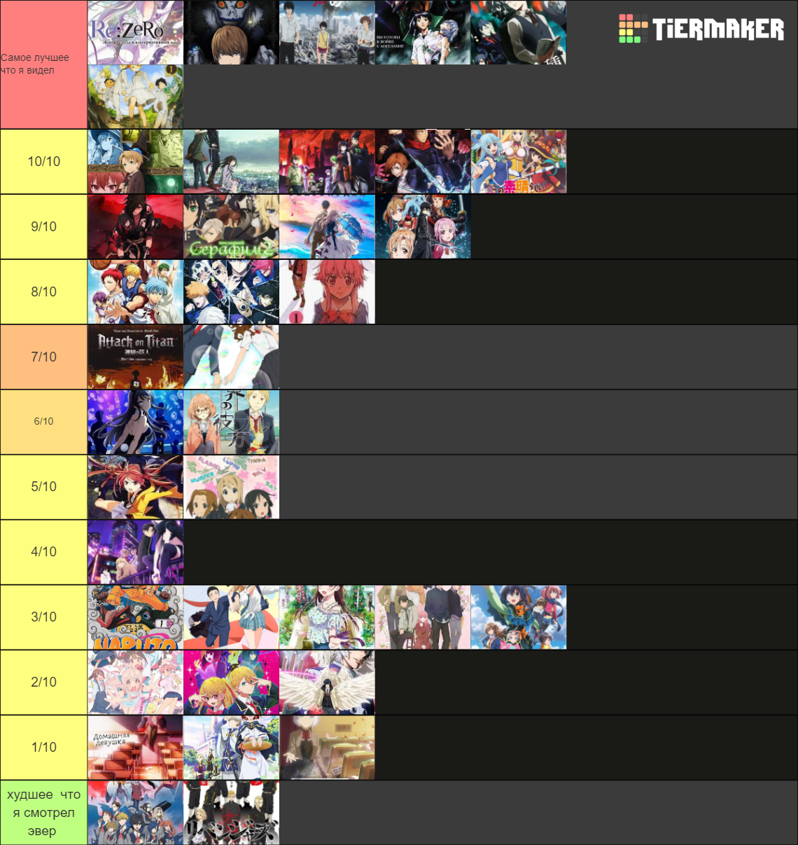 Anime That I Watched Tier List Community Rankings TierMaker