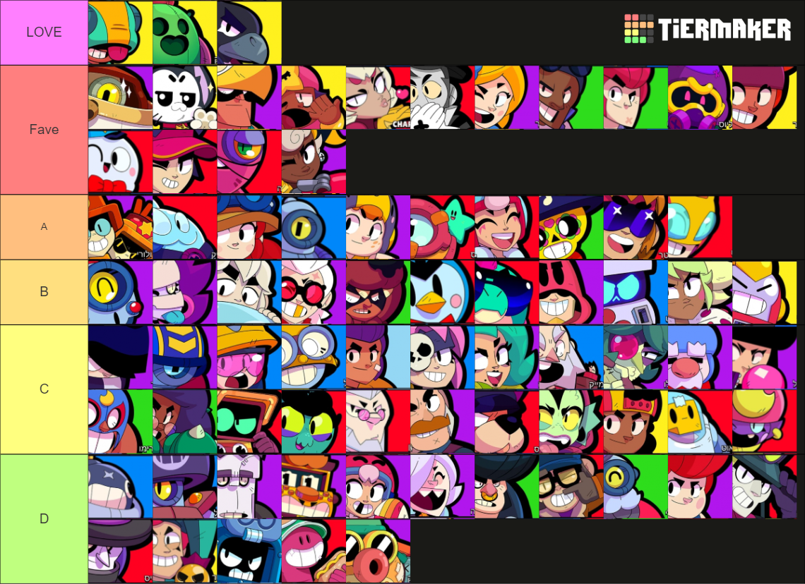 Brawl Stars Brawlers Tier List Community Rankings Tiermaker