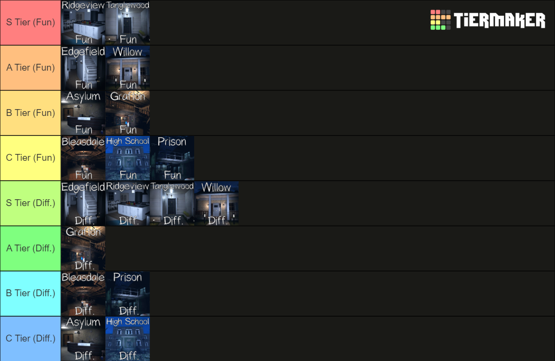 Phasmophobia Map Fun AND Difficulty Tier List Community Rankings