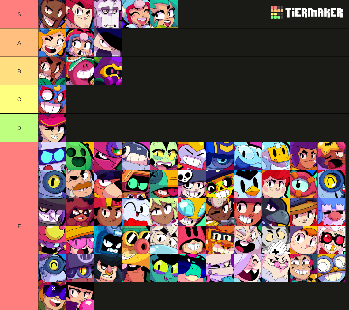 Brawl Stars ALL BRAWLERS July 2023 Tier List Community Rankings