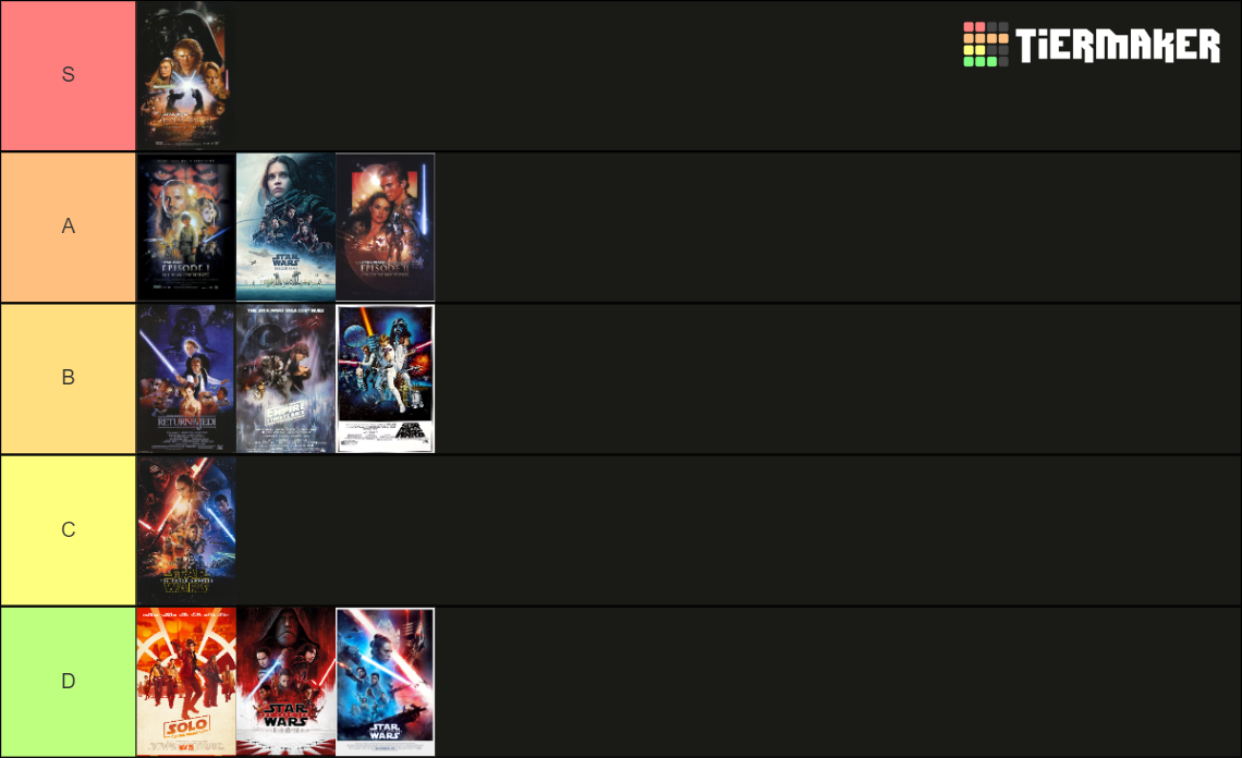 Star Wars Film Ranking Tier List Community Rankings Tiermaker