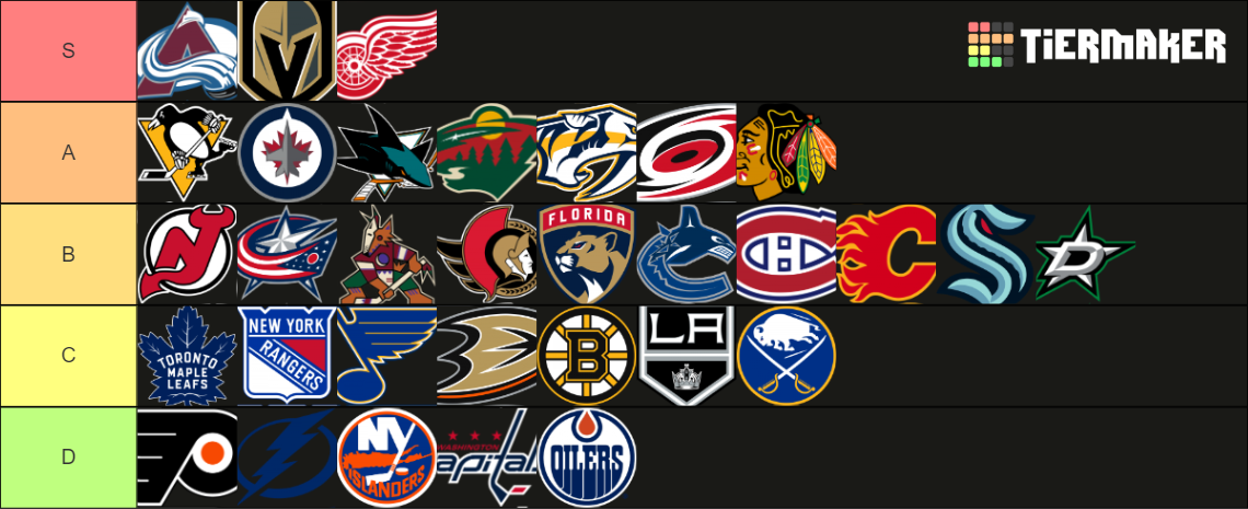 Nhl Logos Tier List Community Rankings Tiermaker