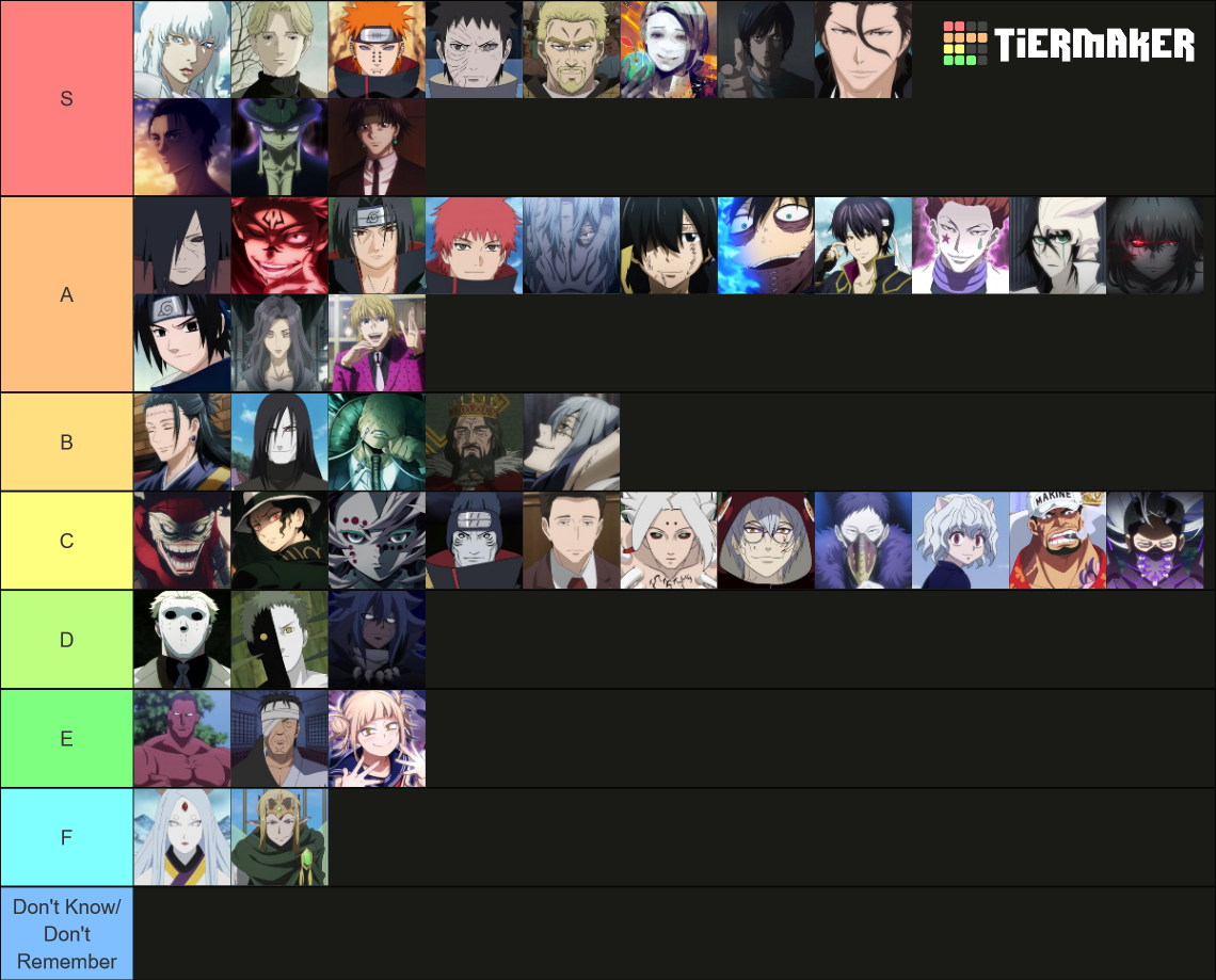 Ultimate Anime Villains Tier List Community Rankings Tiermaker