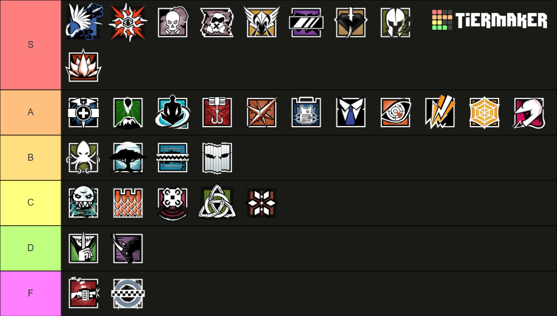 Rainbow Six Siege Operators Y S Tier List Community Rankings Tiermaker