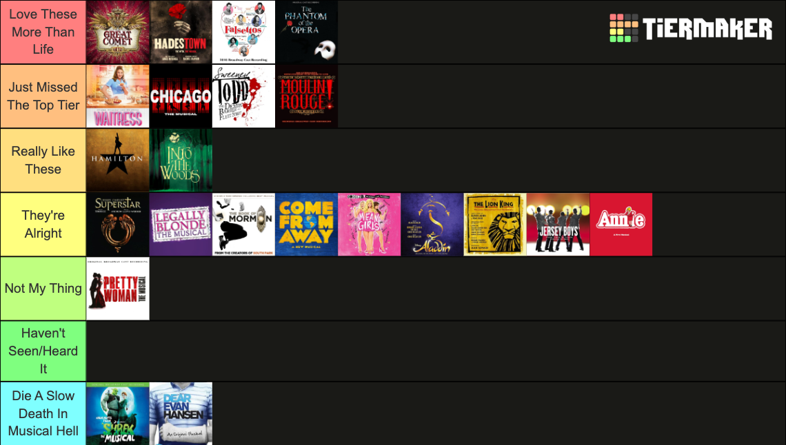 Ultimate Broadway Musicals Tier List Community Rankings Tiermaker