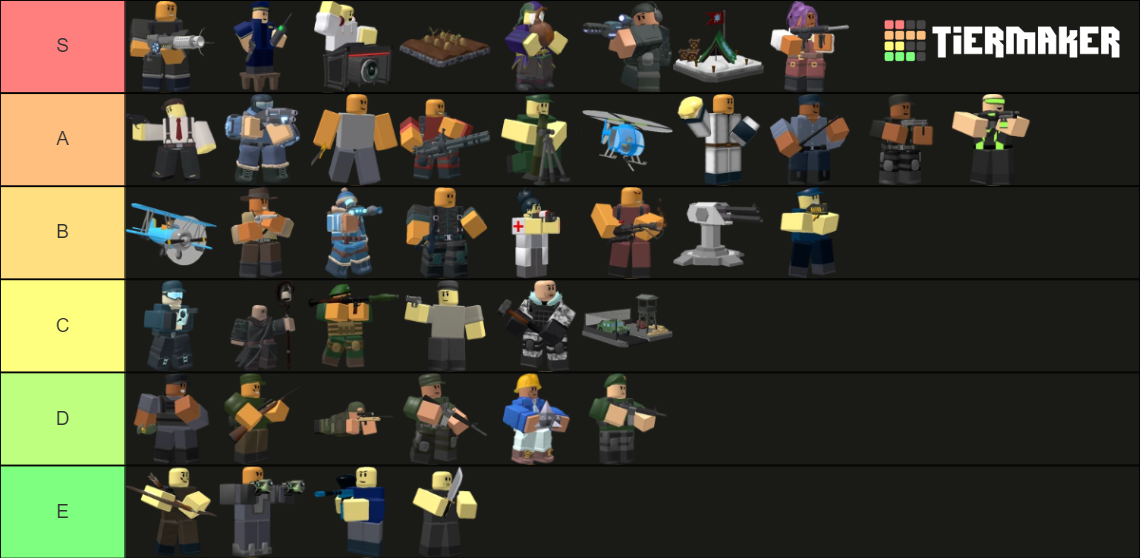 Tower Defense Simulator Towers Tier List Community Rankings