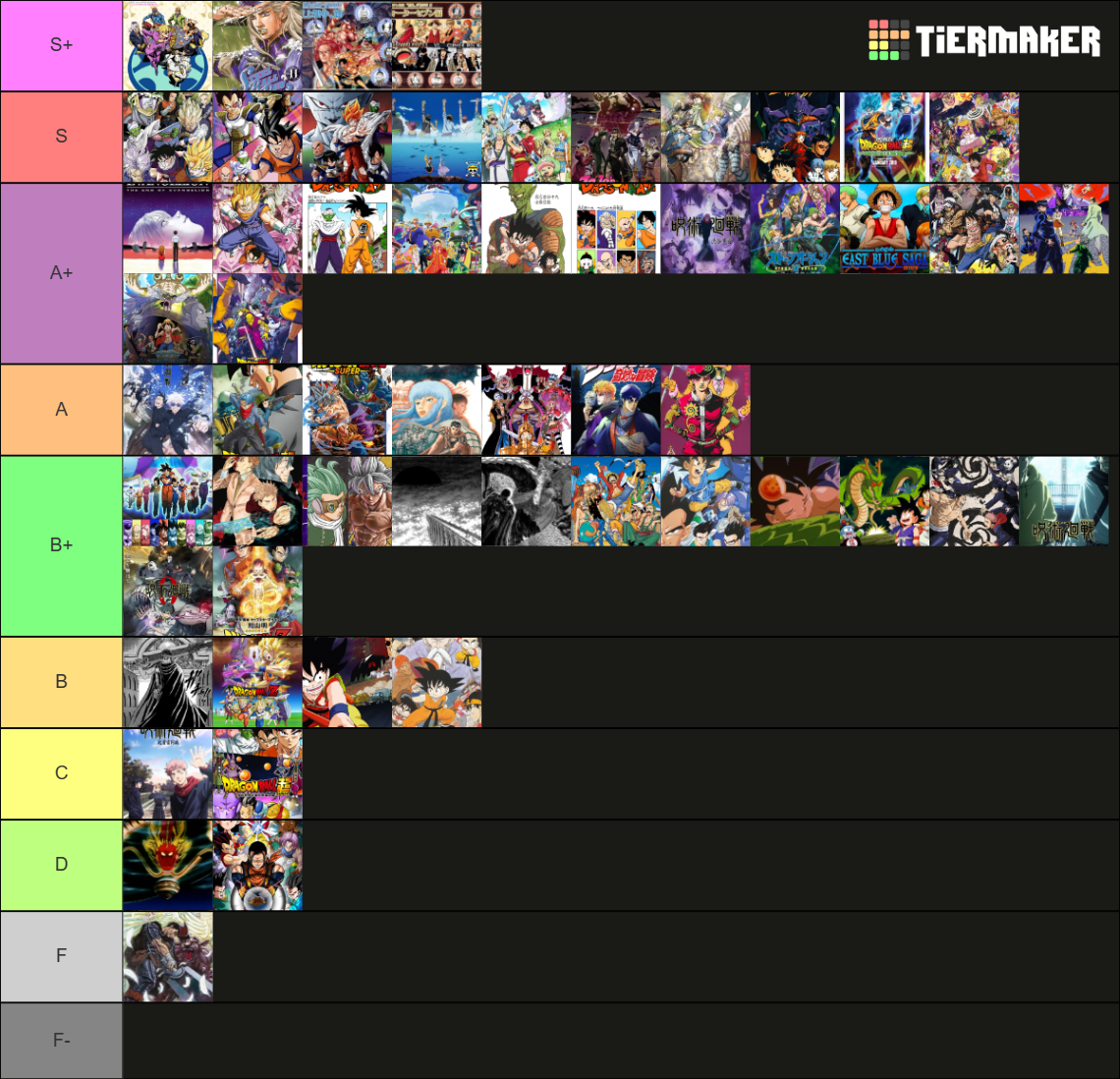 Anime Manga Arcs That Ive Watched Read Tier List Community Rankings