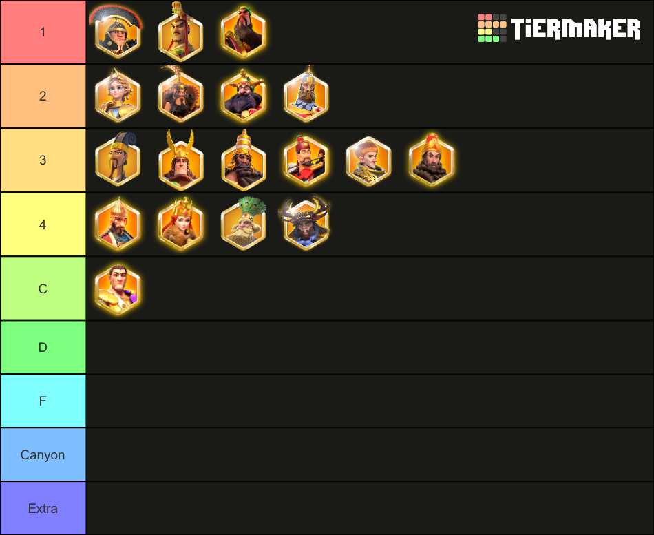 Rise Of Kingdoms ALL Legendary Epic Commanders 2024 Tier List