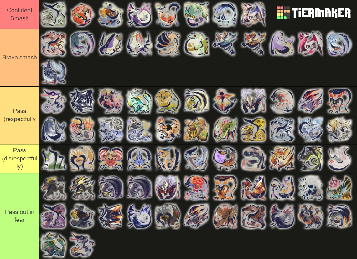 Monster Hunter Rise Sunbreak MR SPOILERS Tier List Community