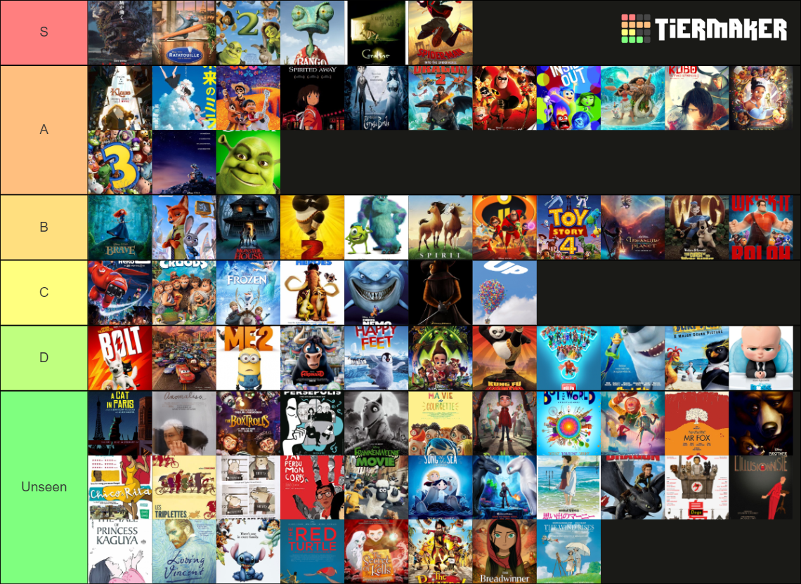 Every Oscar Nominated Animated Film Tier List Community Rankings