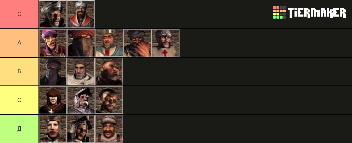 Stronghold Crusader Ai Tier List Community Rankings Tiermaker