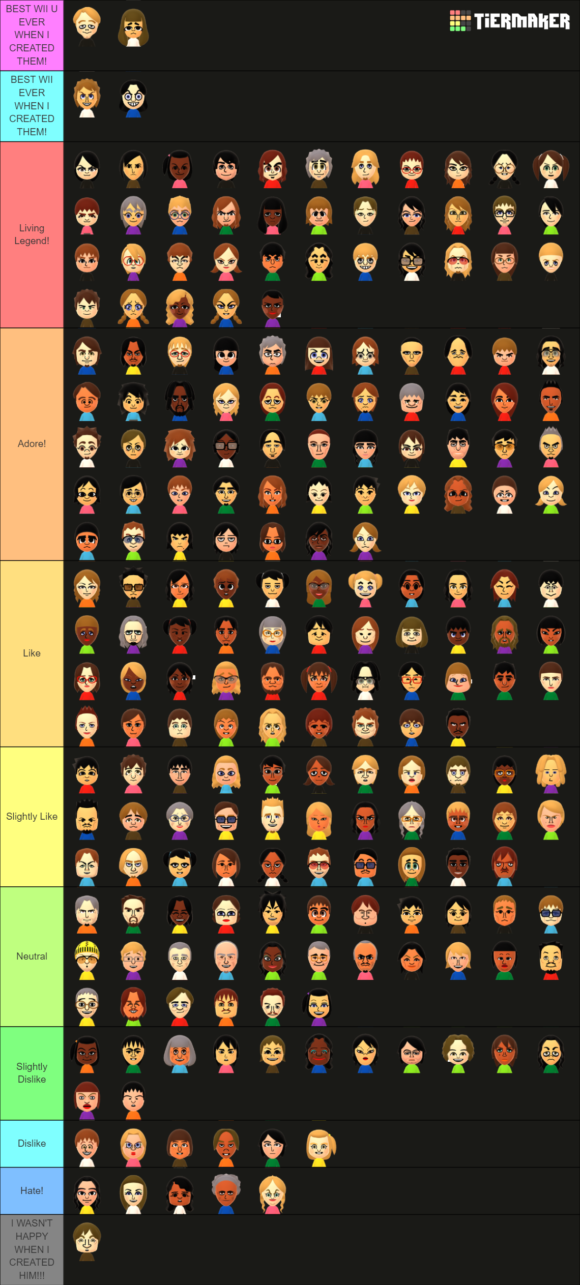 My All Custom Cpu Wii And Wii U Miis Tier List Community Rankings