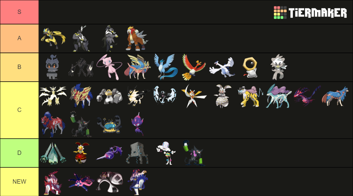 Legendary Mythical Ultra Beast Paradox Pok Mon Formes Tier List