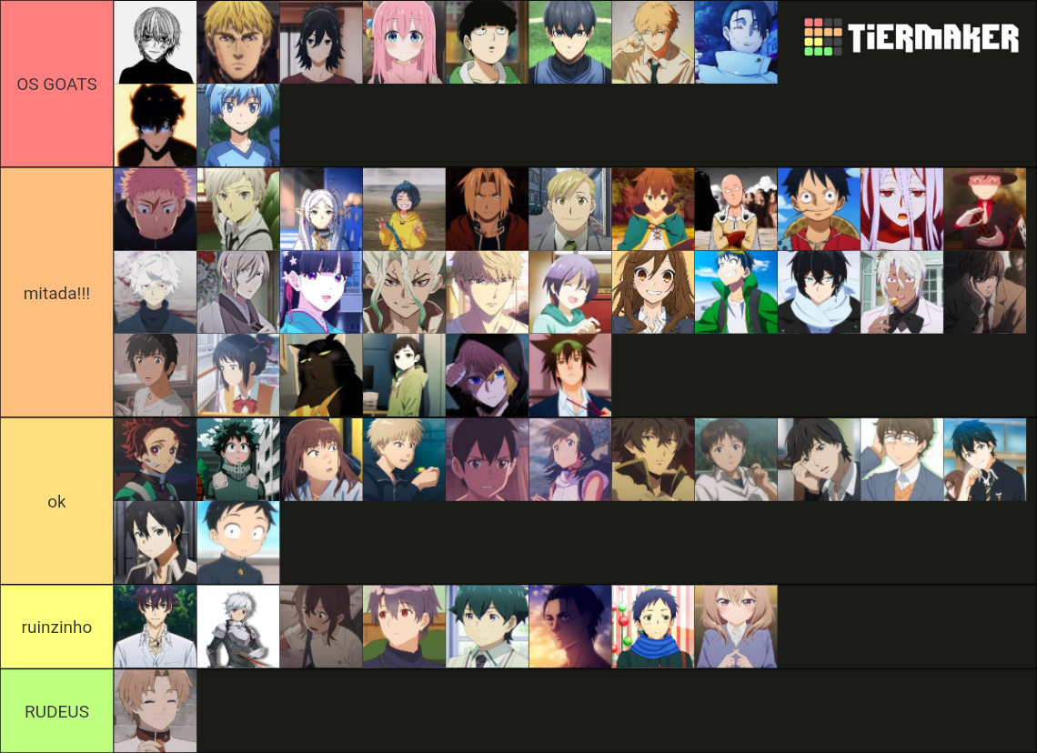 Animes Mangas Protagonistas Tier List Community Rankings TierMaker