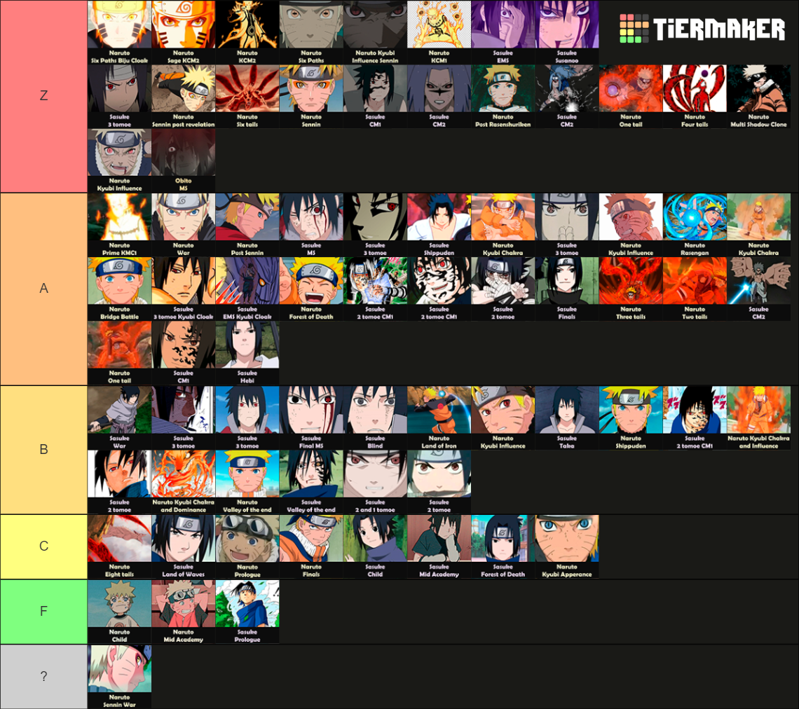 Naruto Power Tier List Community Rankings Tiermaker