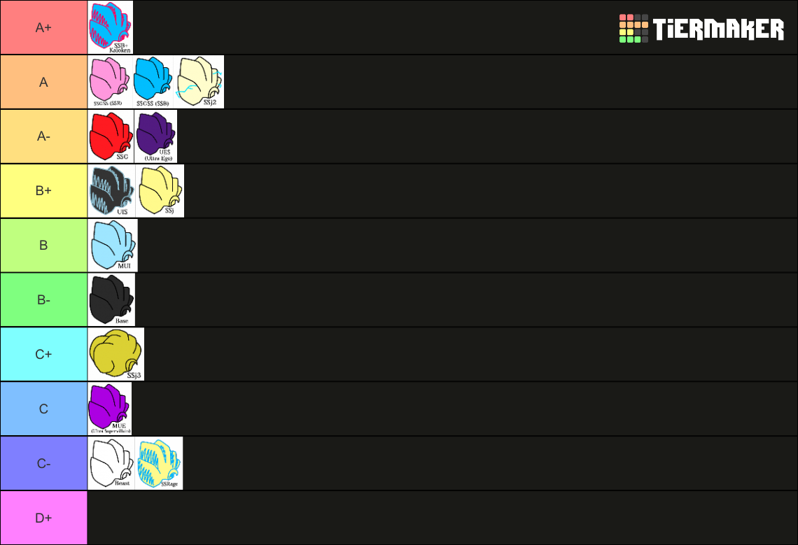 Major Saiyan Forms Tier List Community Rankings TierMaker