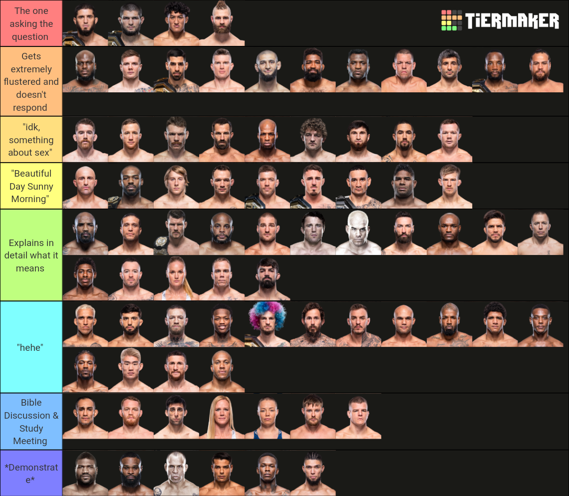 The Ultimate Ufc Tier List Community Rankings Tiermaker