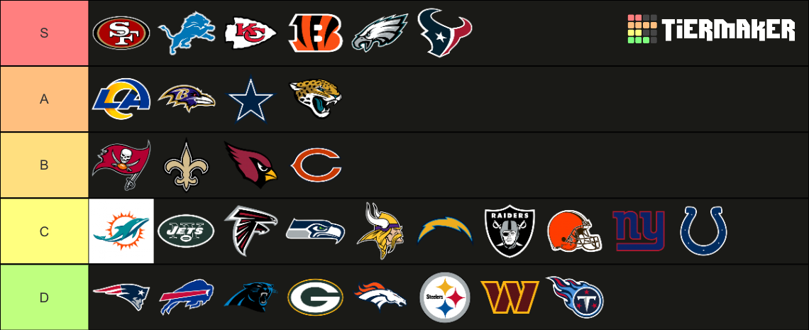 Nfl Division Standings Tier List Community Rankings