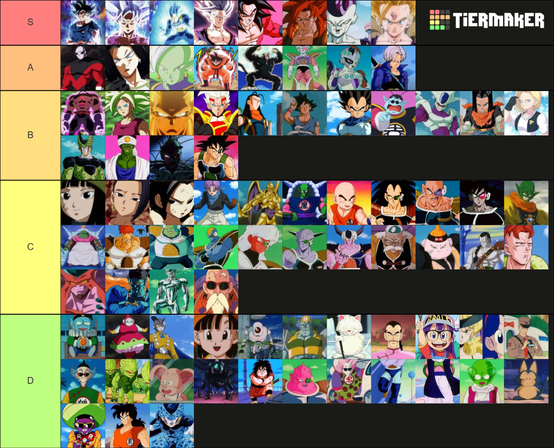 DRAGON BALL CHARACTERS Tier List Community Rankings TierMaker