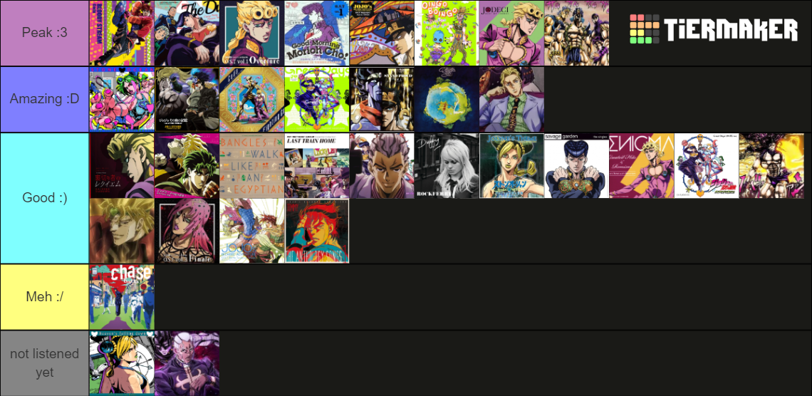 Jjba Intros And Outros Jojo Themes Ranked Tier List Community